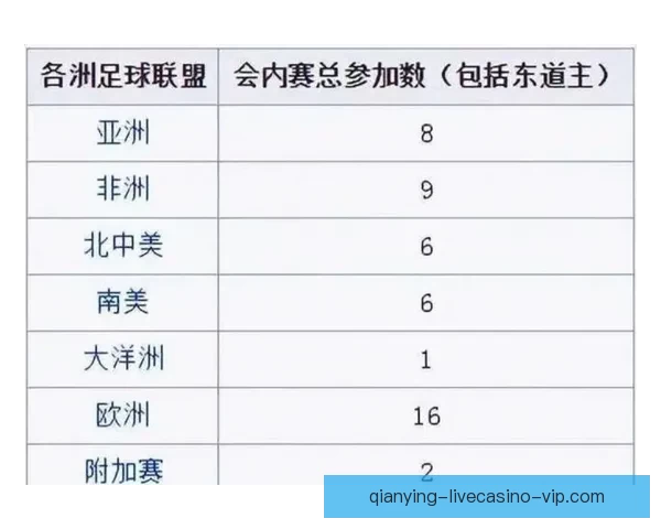 2026年世界杯扩军至48队对全球足球格局的深远影响与挑战
