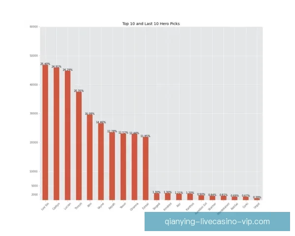 体育竞猜预测新思路 如何通过数据分析提升投注成功率